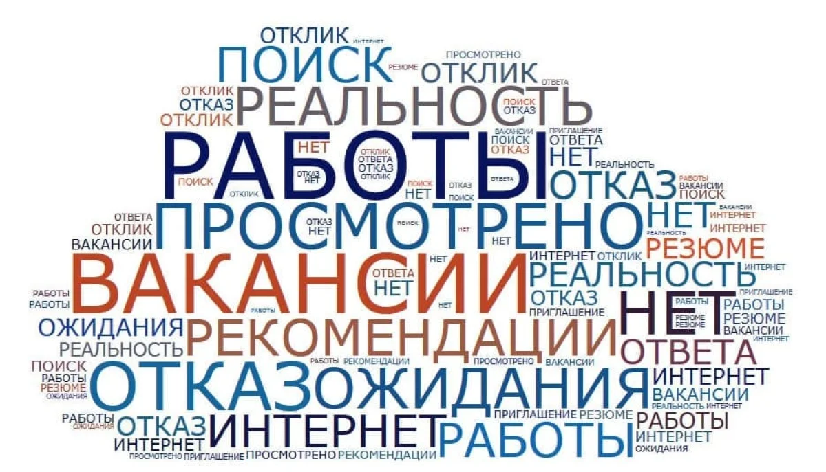 Казахстанцы ищут работу с зарплатой 120-180 тысяч тенге