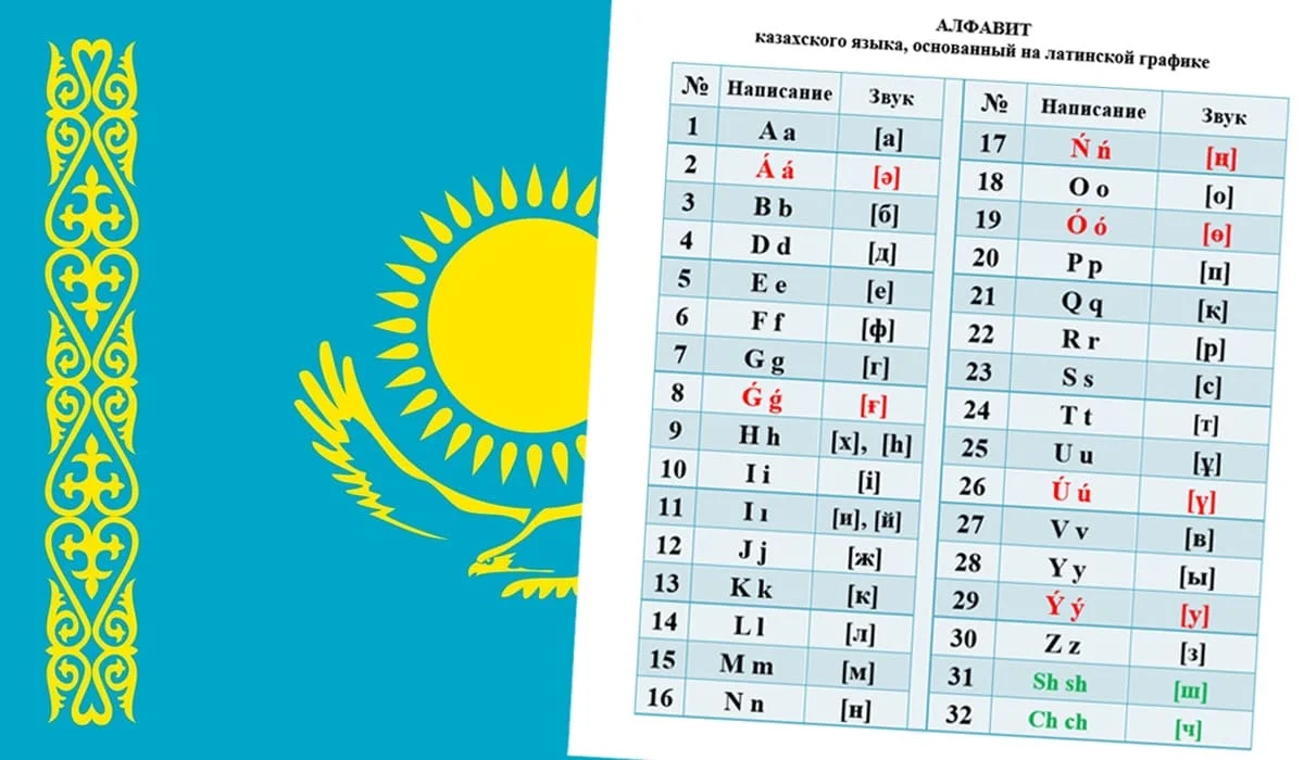 Три варианта алфавита казахского языка на латинице обсуждают эксперты