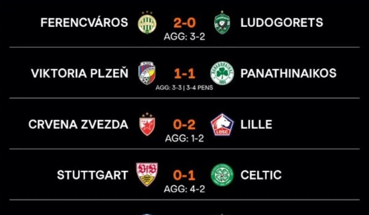 Определились все участники 1/8 финала Лиги Европы