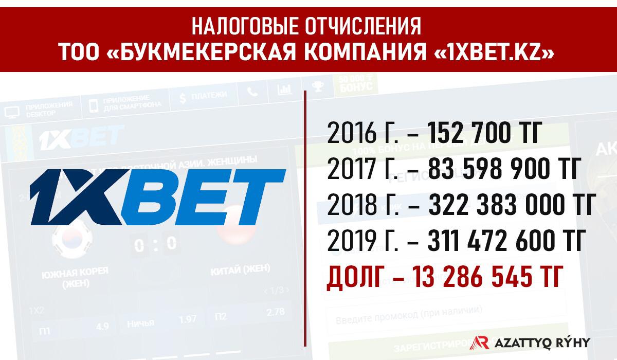 Учет в букмекерской конторе казахстан кхл ставки на чемпиона
