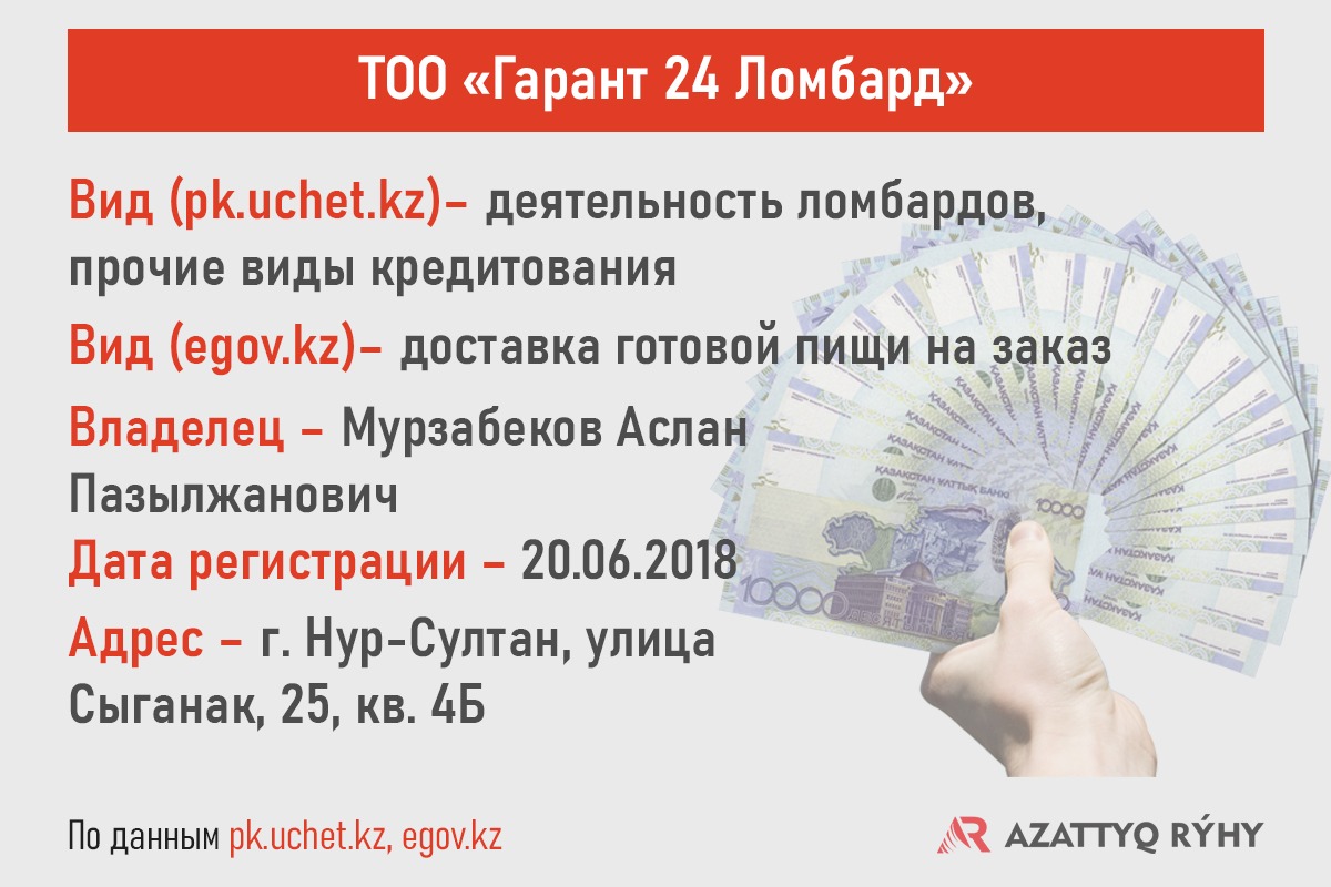 Кто стоит за финпирамидами «Гарант 24 Ломбард» и «Estate Ломбард»?