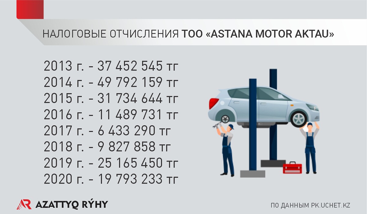 Почему полицейские и чиновники «подсели» на аренду авто?