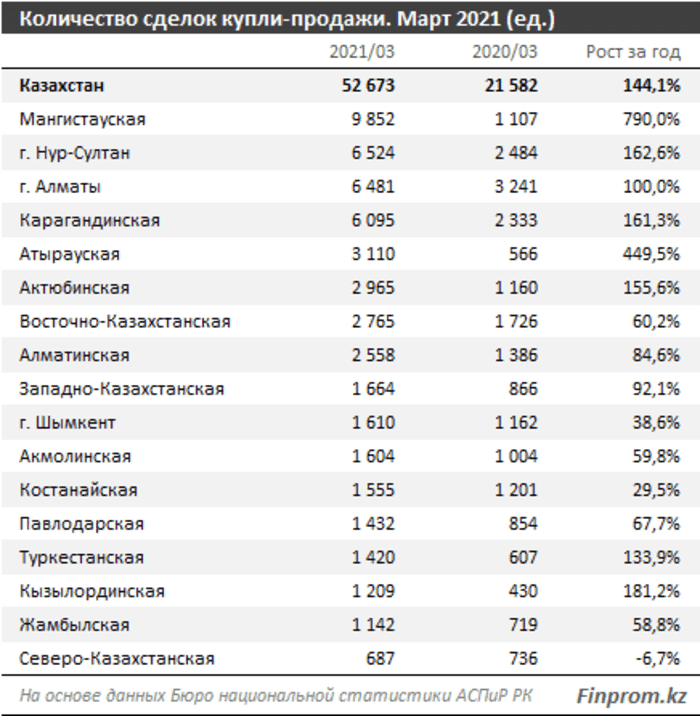 Суточные рк 2023